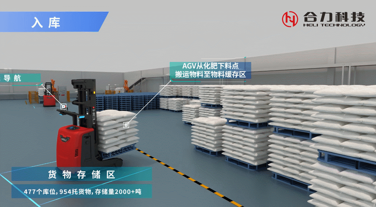 3、智能堆叠解决方案.gif